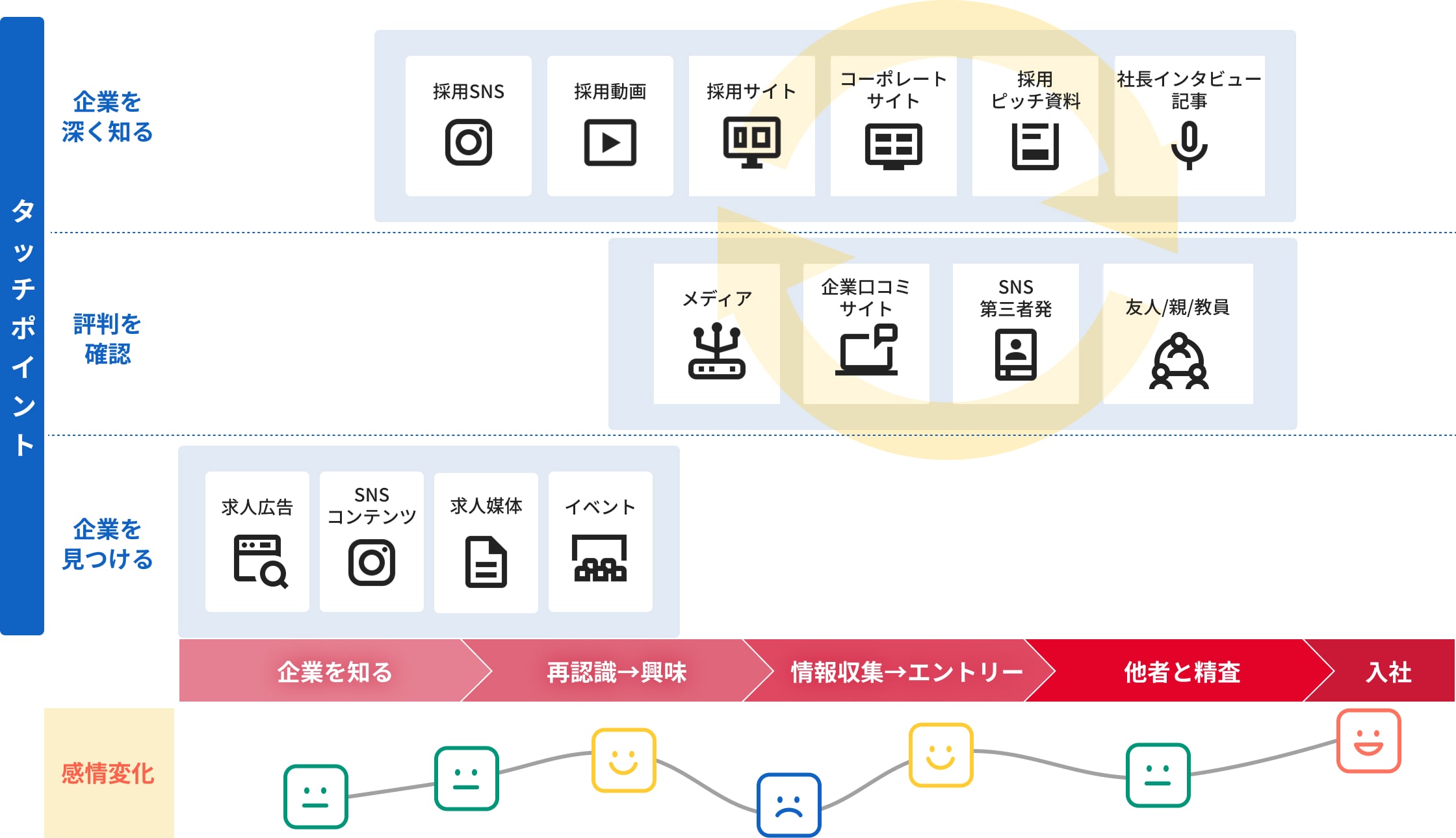採用ブランディンググラフ